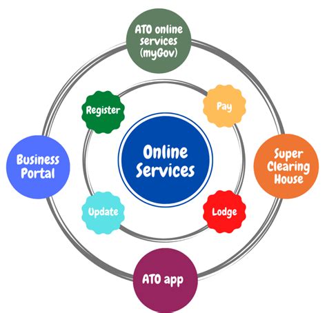 Online Services